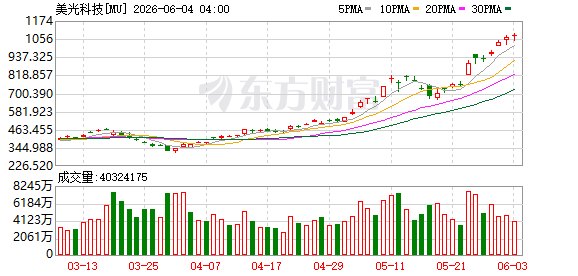 AI需求“狂吞”存储芯片!美国九大行业联合上书