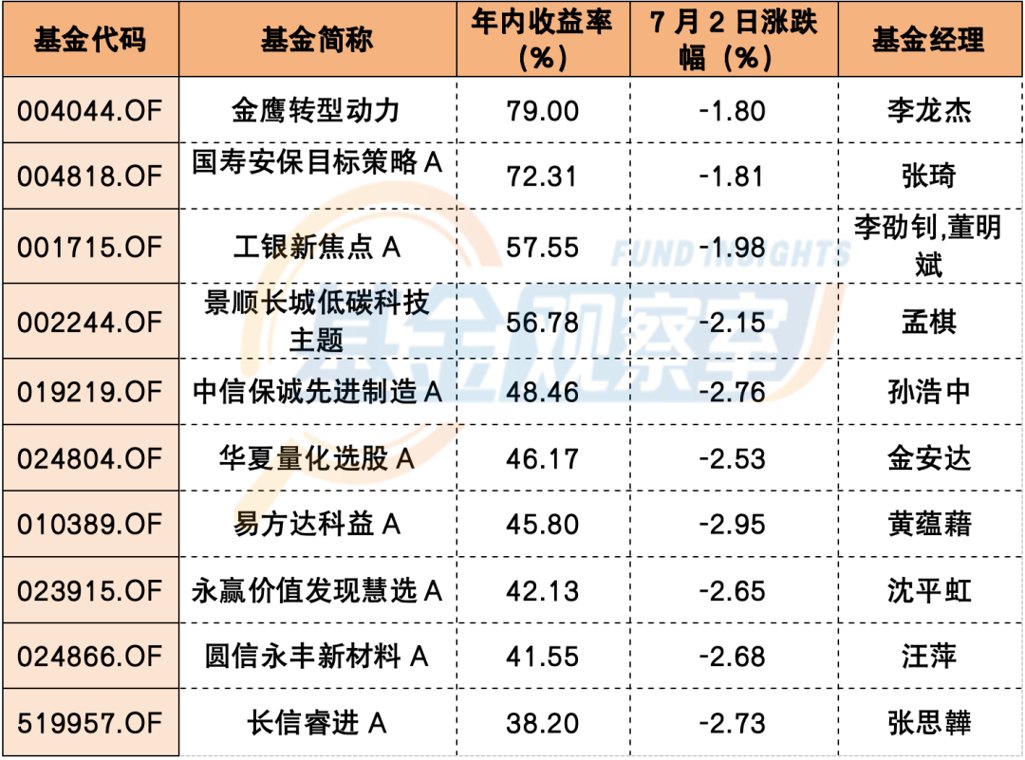 近400只基金一夜跌去8%!“抗跌英雄”和“反弹先锋”曝光